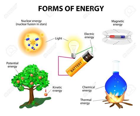 Are Food Molecules a Source of Chemical Energy? And Why Do Bananas Dream of Electric Sheep?