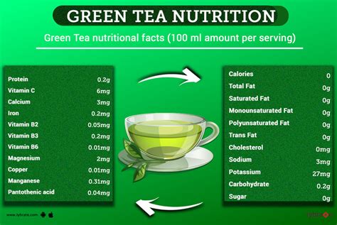 Does Green Tea Have Vitamin C? Exploring the Tangled Web of Tea and Nutrients