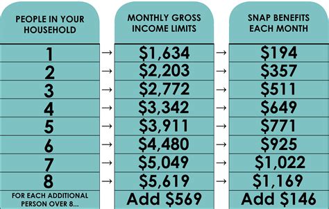 How Much Food Stamps Will I Get in Alabama: Exploring the Unpredictable World of Grocery Assistance and Its Connection to Quantum Physics