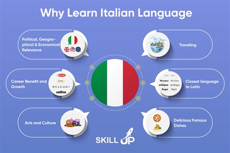 How to Say Car in Italian: A Linguistic Journey Through Culture and Context